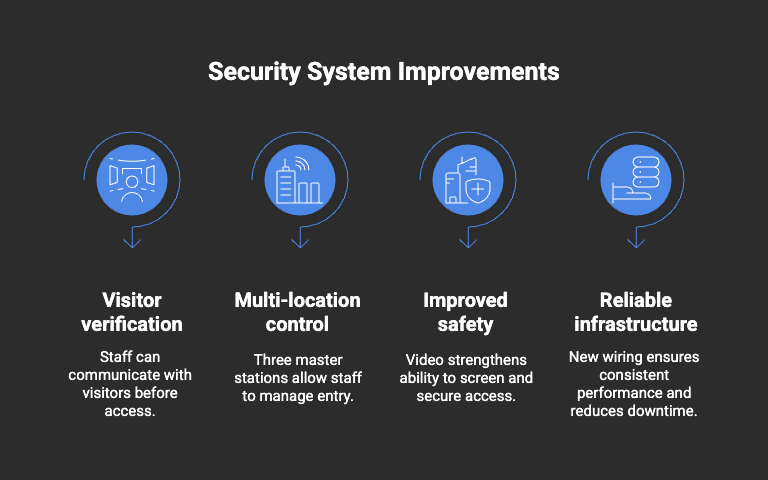 Security System Improvements