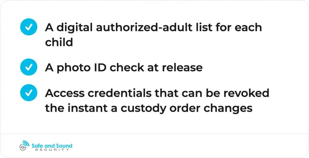 The three parts a strong pick-up verification setup ties together.
