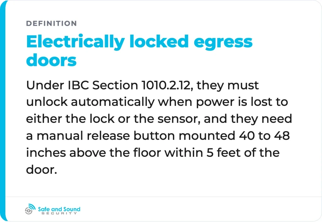 What IBC Section 1010.2.12 requires of any electric lock on an exit door.