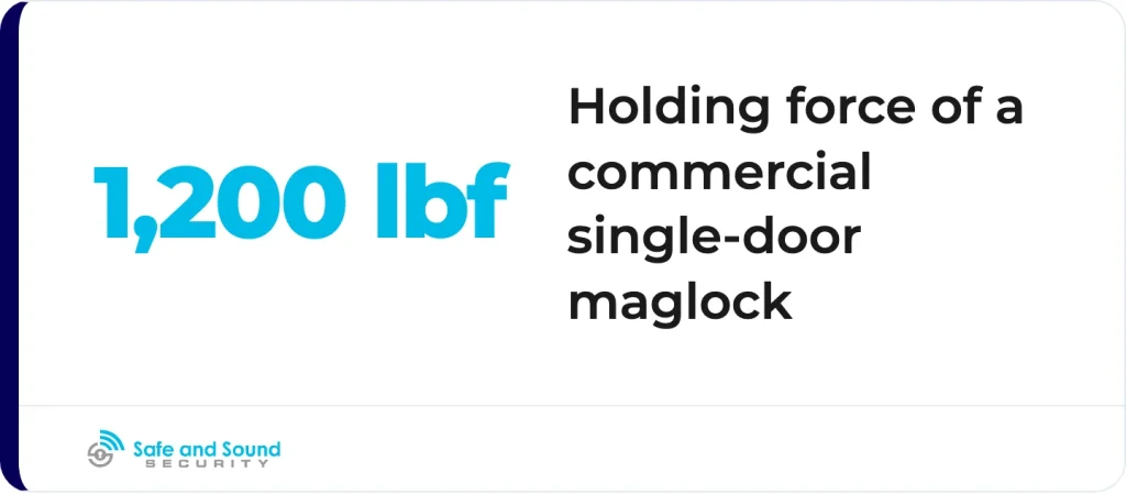 Maglocks hold the hardest of the four lock types.