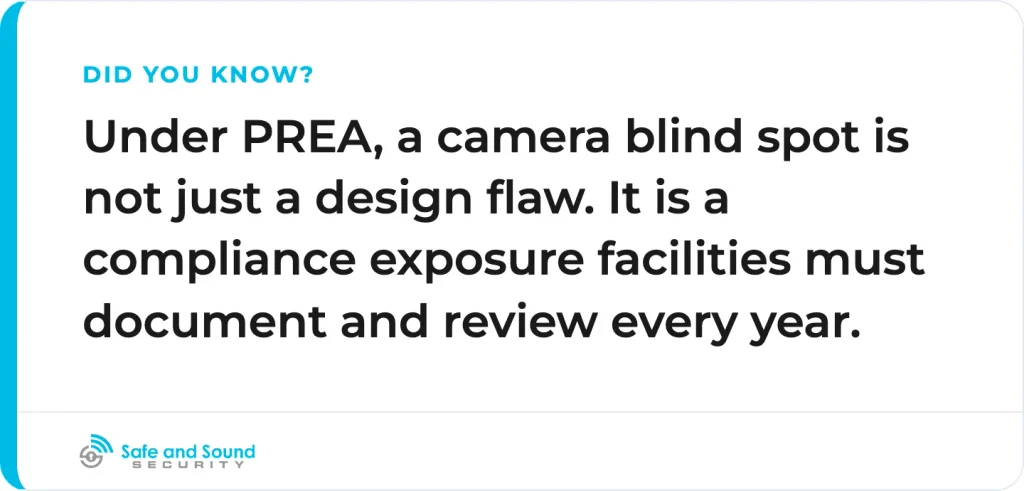PREA ties camera coverage to the staffing plan, and both get reviewed at least once a year.