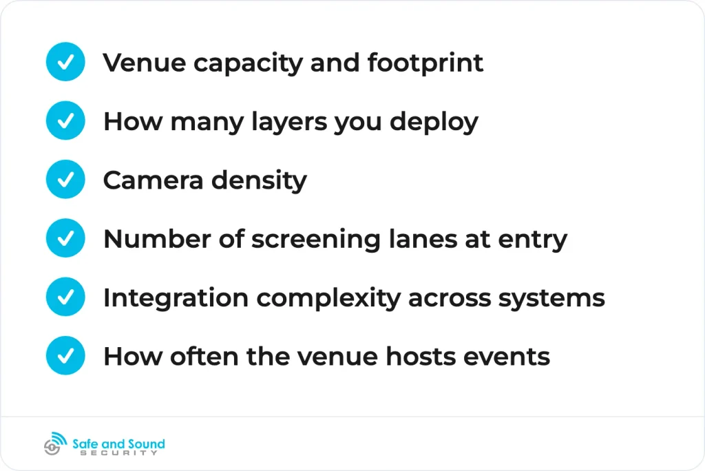 Cost tracks the venue, not a catalog. These six drivers move the number.