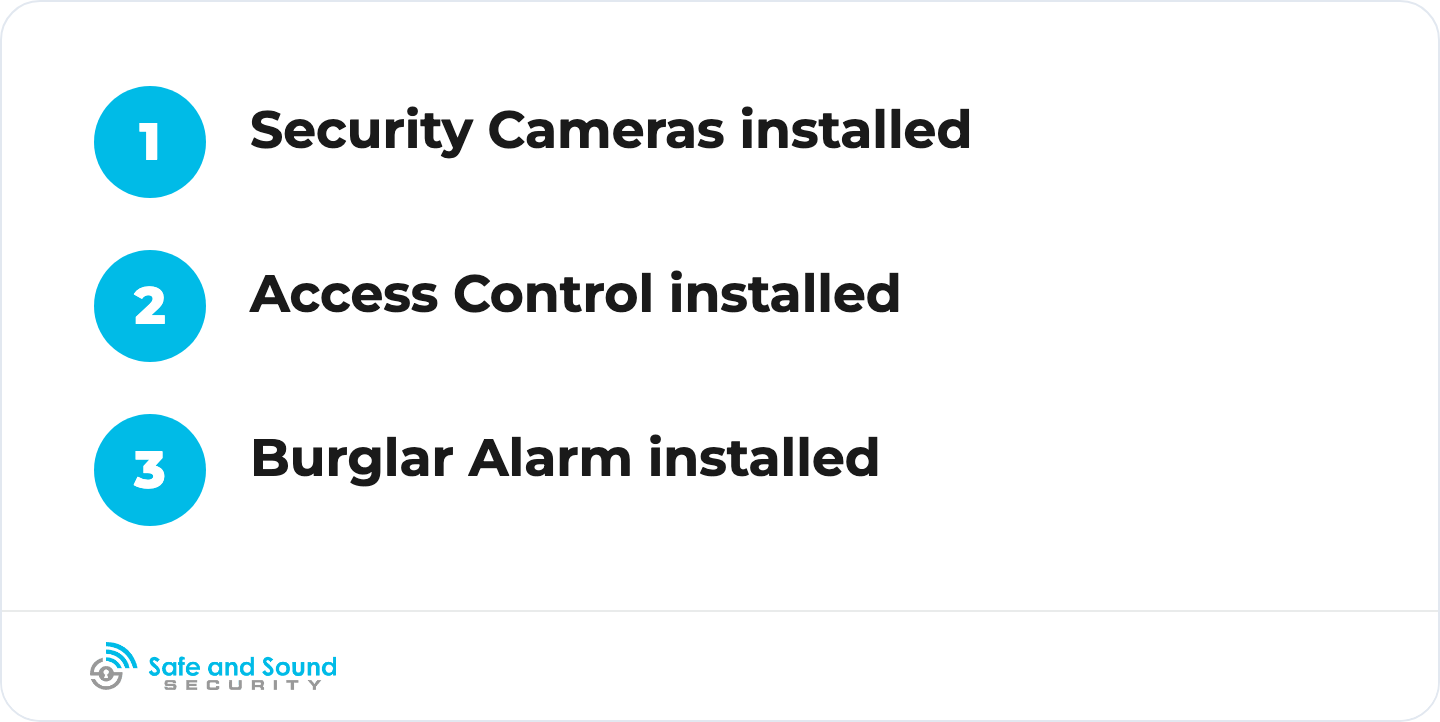 The work delivered, in order: security cameras installed, access control installed, then burglar alarm installed